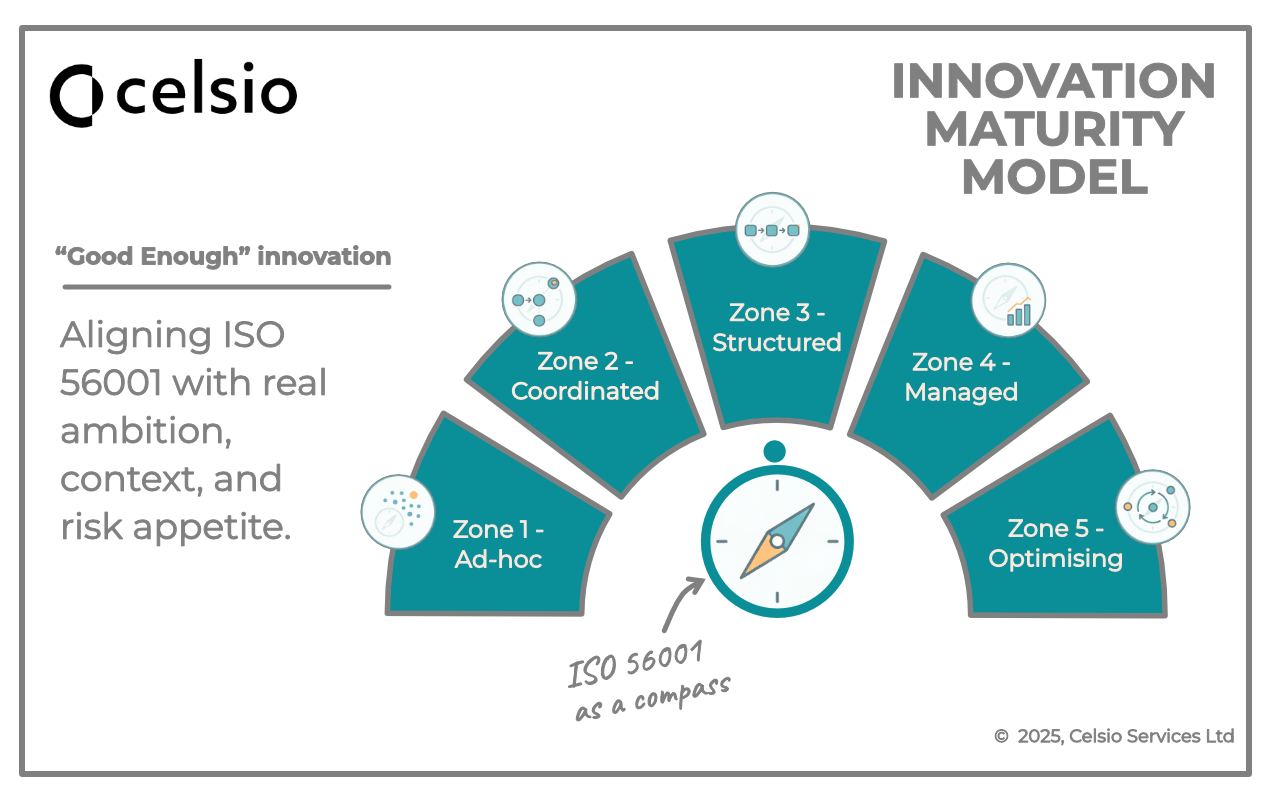 Celsio Innovation Maturity Framework – choosing your good enough innovation zone