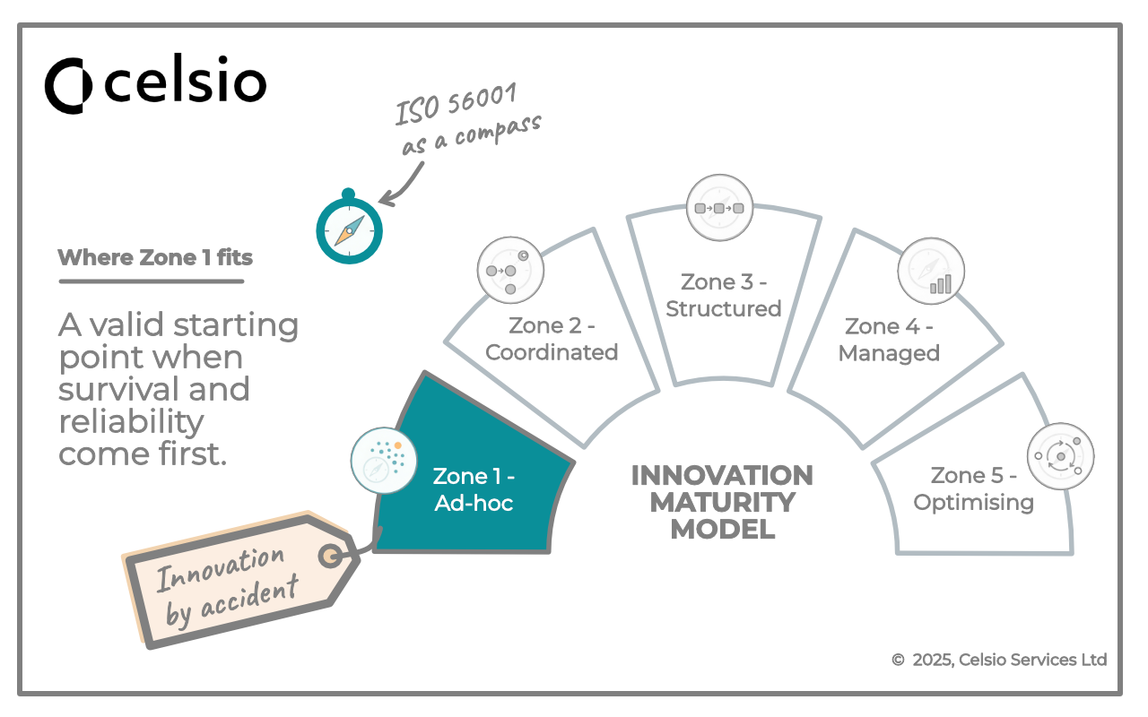 Celsio Innovation Maturity Framework – Zone 1: ad-hoc