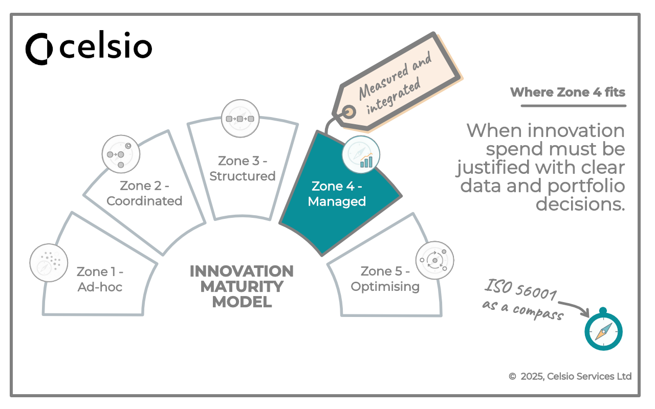 Celsio Innovation Maturity Framework – Zone 4: managed innovation with an evidence base